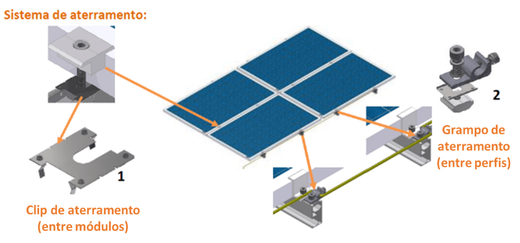 Estruturas De Fixação Premium Da Phb Solar Phb Solar